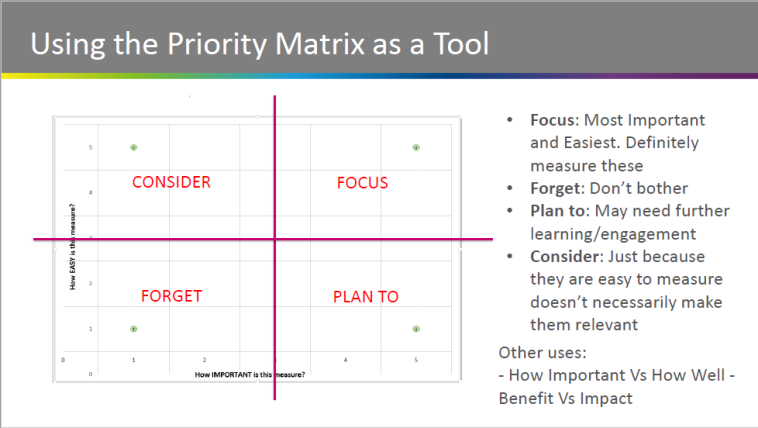 Prioritisation matrix